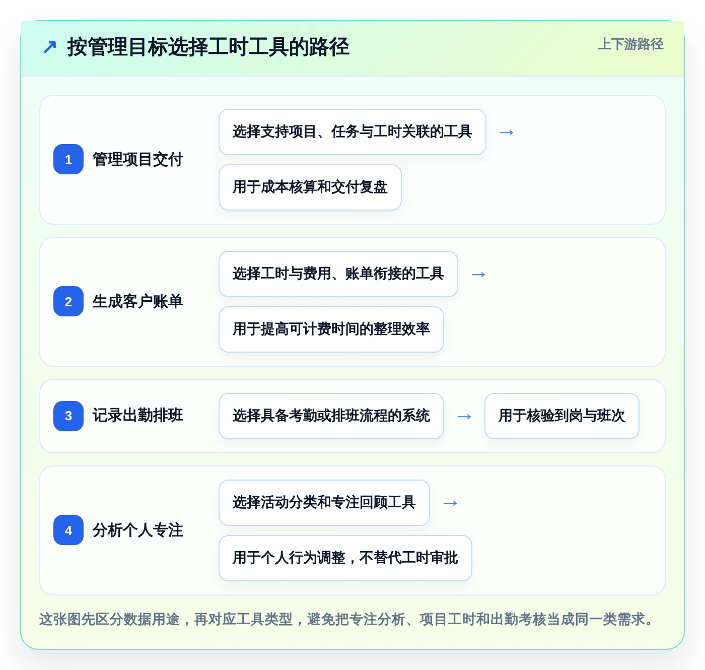 提升团队生产力：2026年度7大上班记工时软件工具推荐