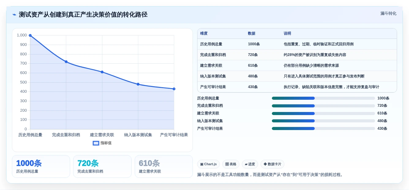 选对bmc测试用例工具事半功倍:2026年最新7大推荐