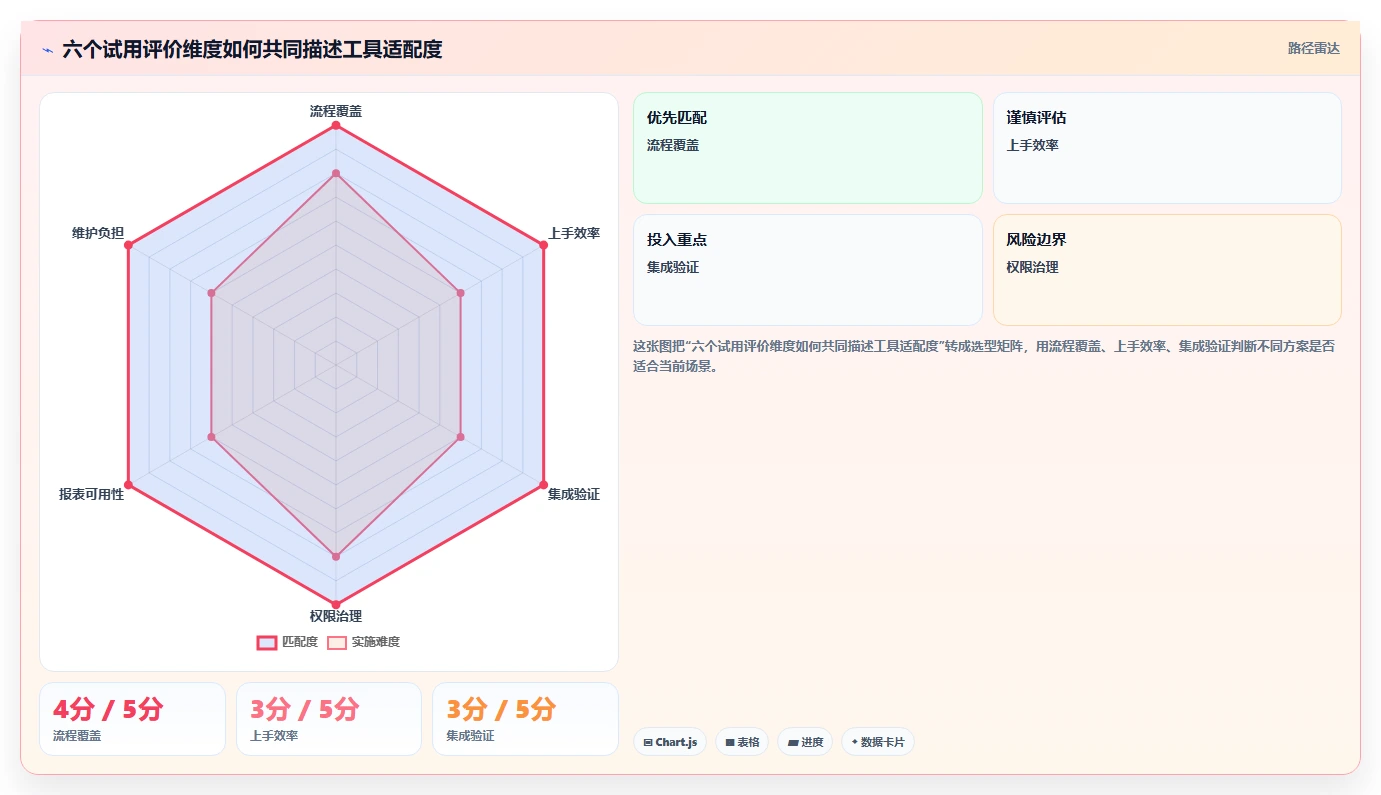 研发管理利器!2026 年最推荐的 6 款计划系统工具