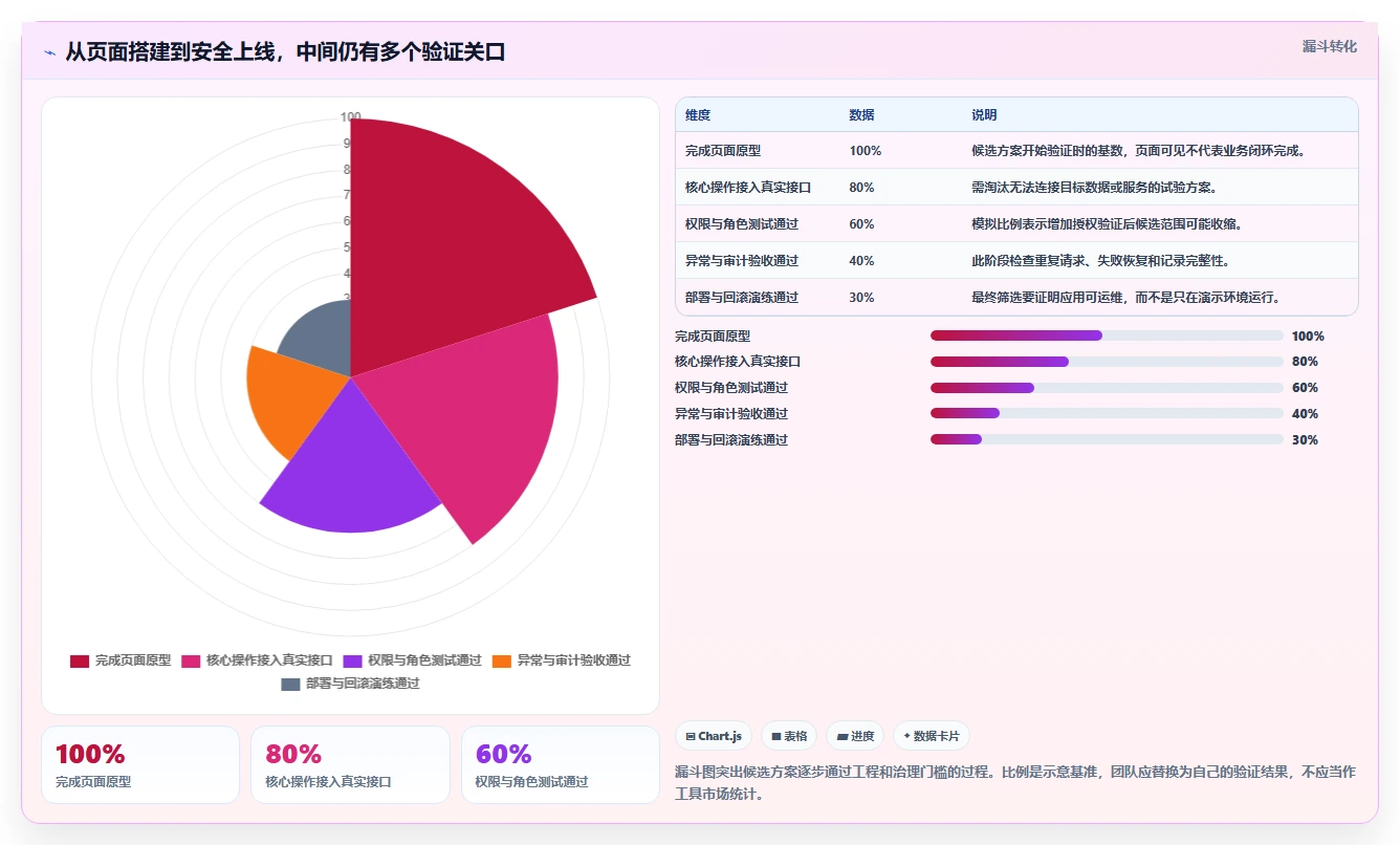 2026年必备:6款高效开发后台管理系统工具对比