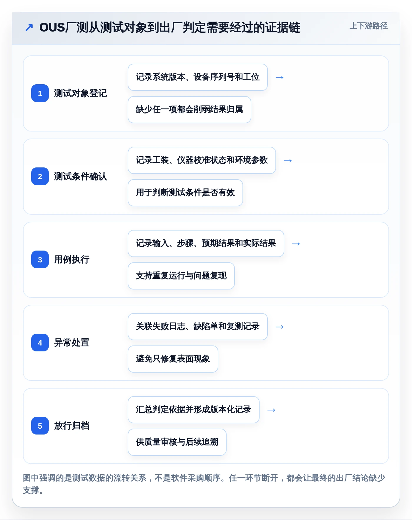 ous系统厂测工具如何测试选型指南：2026年不可错过的5大关键工具