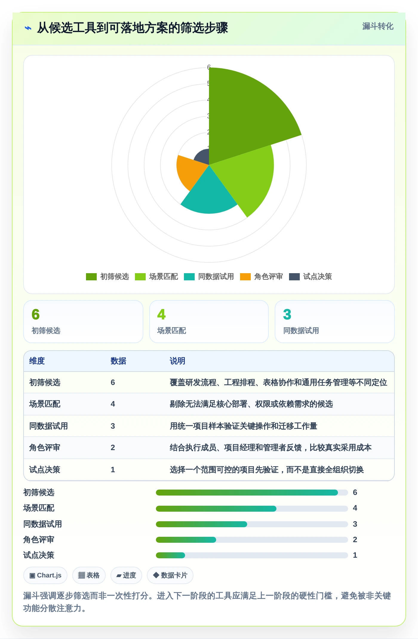 2026年项目管理利器:6款顶级做项目进度表的软件全面对比