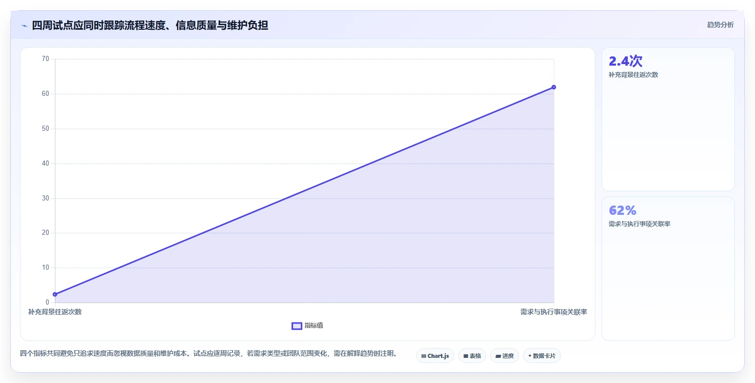 2026年效率革命:8款顶尖工具管理需求软件全面对比