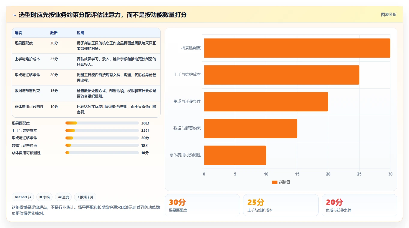 2026 年最值得关注的 8 大项目管理软件推荐