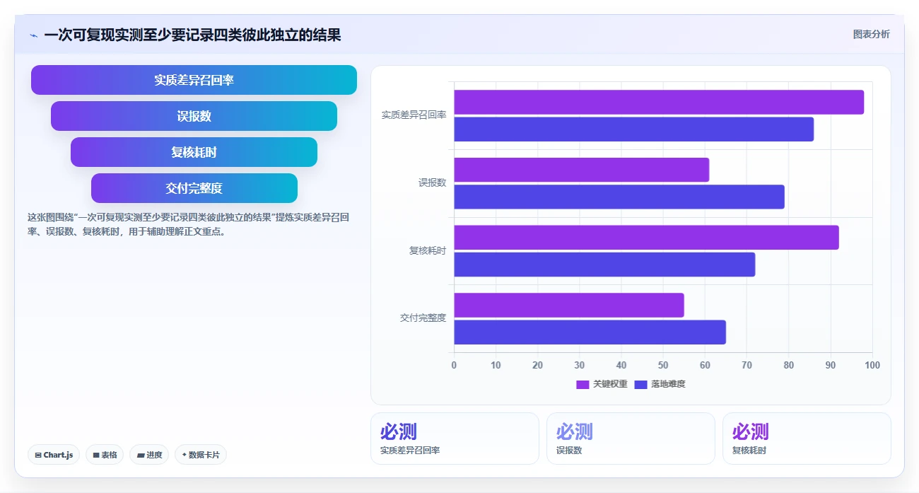文档比较工具对决:2026年5大热门软件深度评测