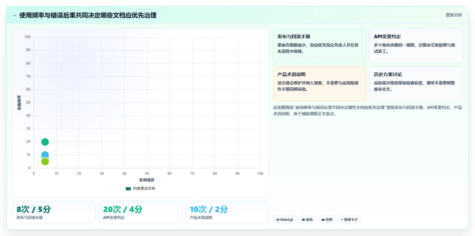 效率提升必备:2026年最受欢迎的5大研发产品知识库工具盘点