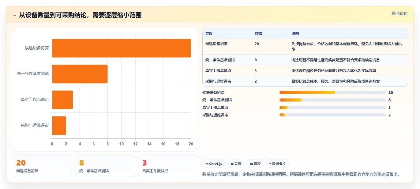 企业IT部门必看:2026年度5大测试电脑性能软件选型指南