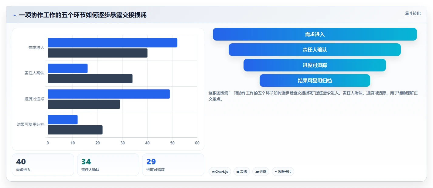 在线协作工具对比：2026 年最值得尝试的 5 款工具