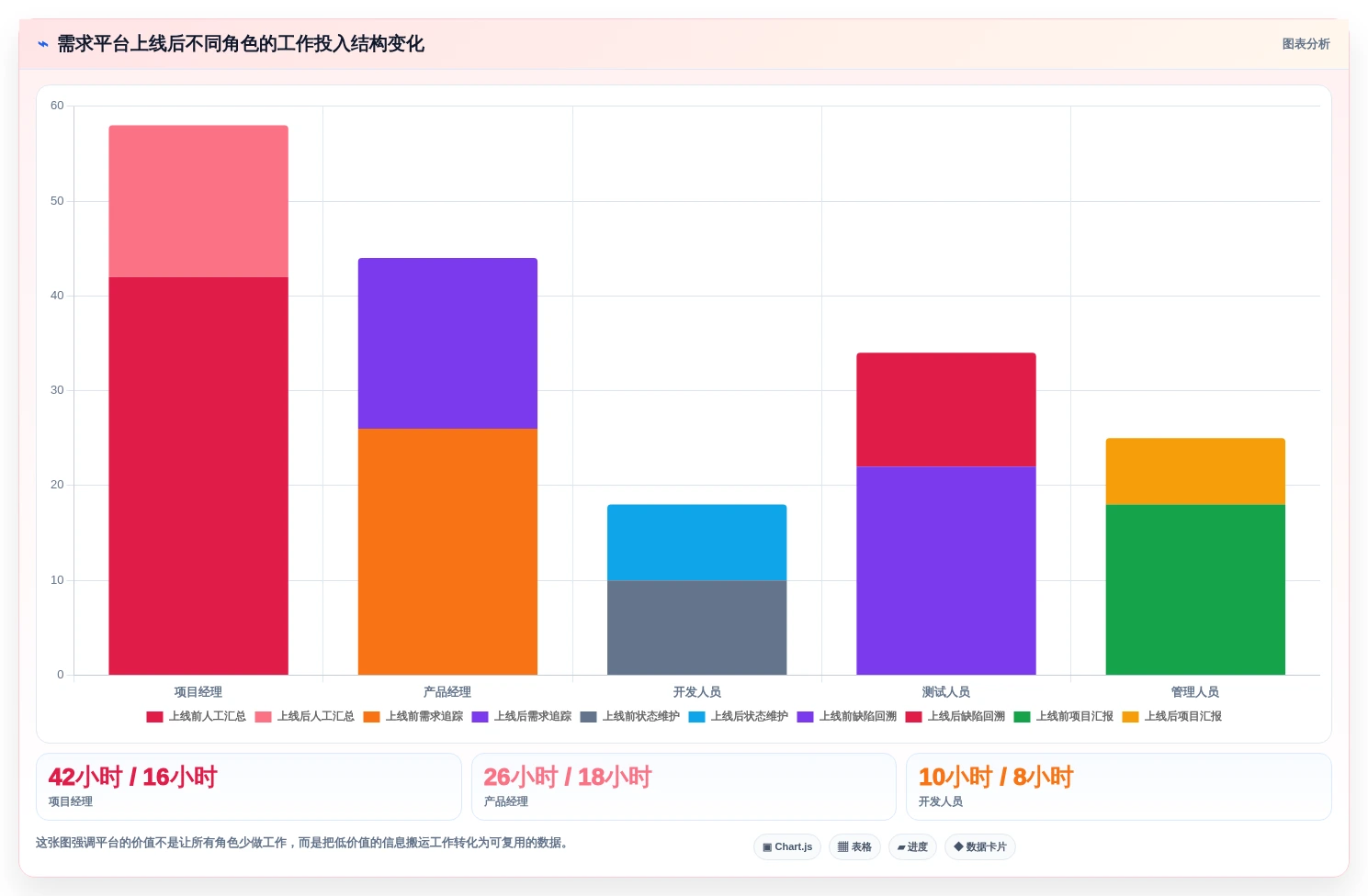 2026年必看:6大软件开发需求平台工具对比,助你提升项目效率