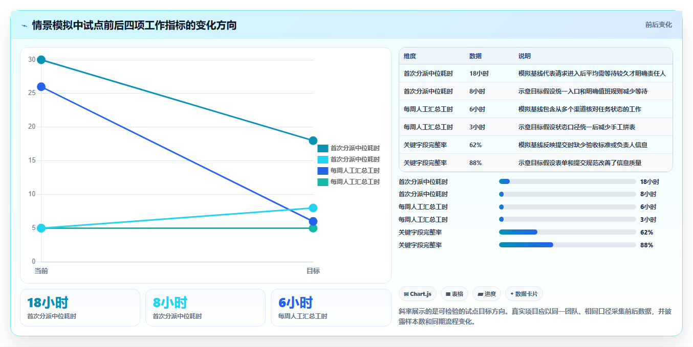效率提升必备:2026年最受欢迎的5大开源项目管理系统平台详解
