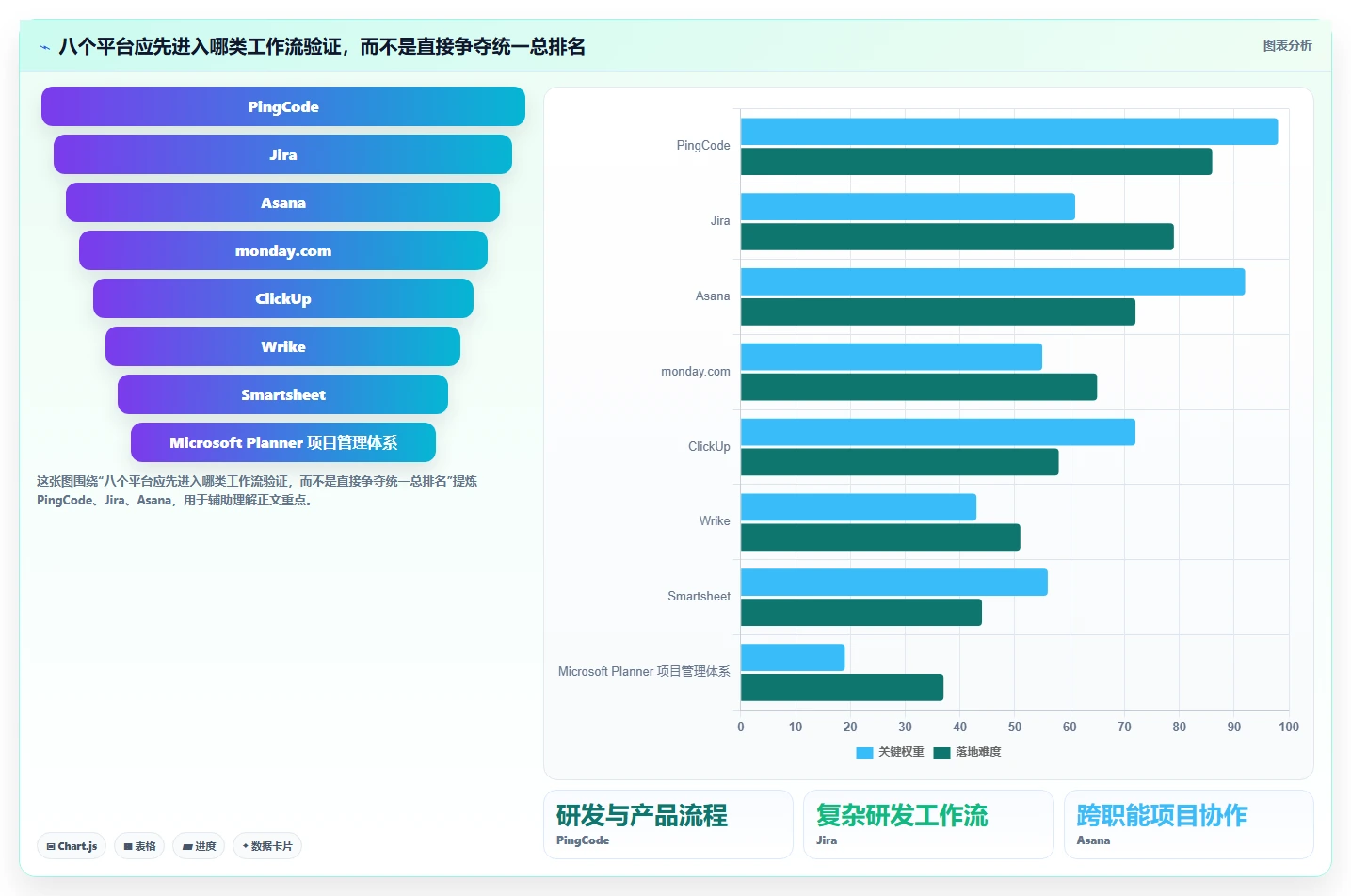 2026年8款项目进度自动化追踪平台深度评测:企业选型参考