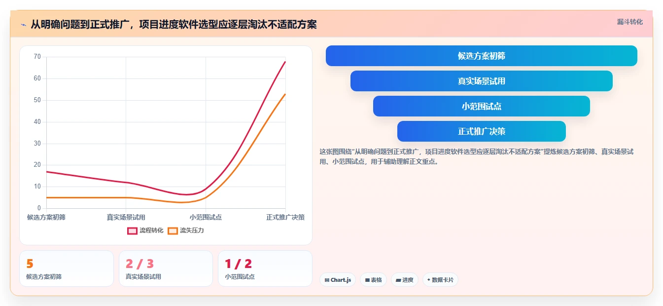 提升效率必备!2026年最受欢迎的5大做项目进度表的软件推荐