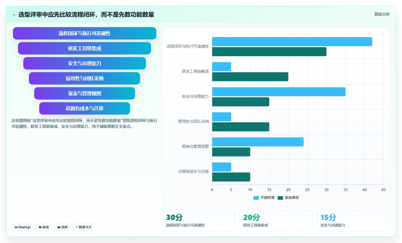 选型指南：如何挑选最适合你的saas版测试管理平台？2026年8大热门工具对比
