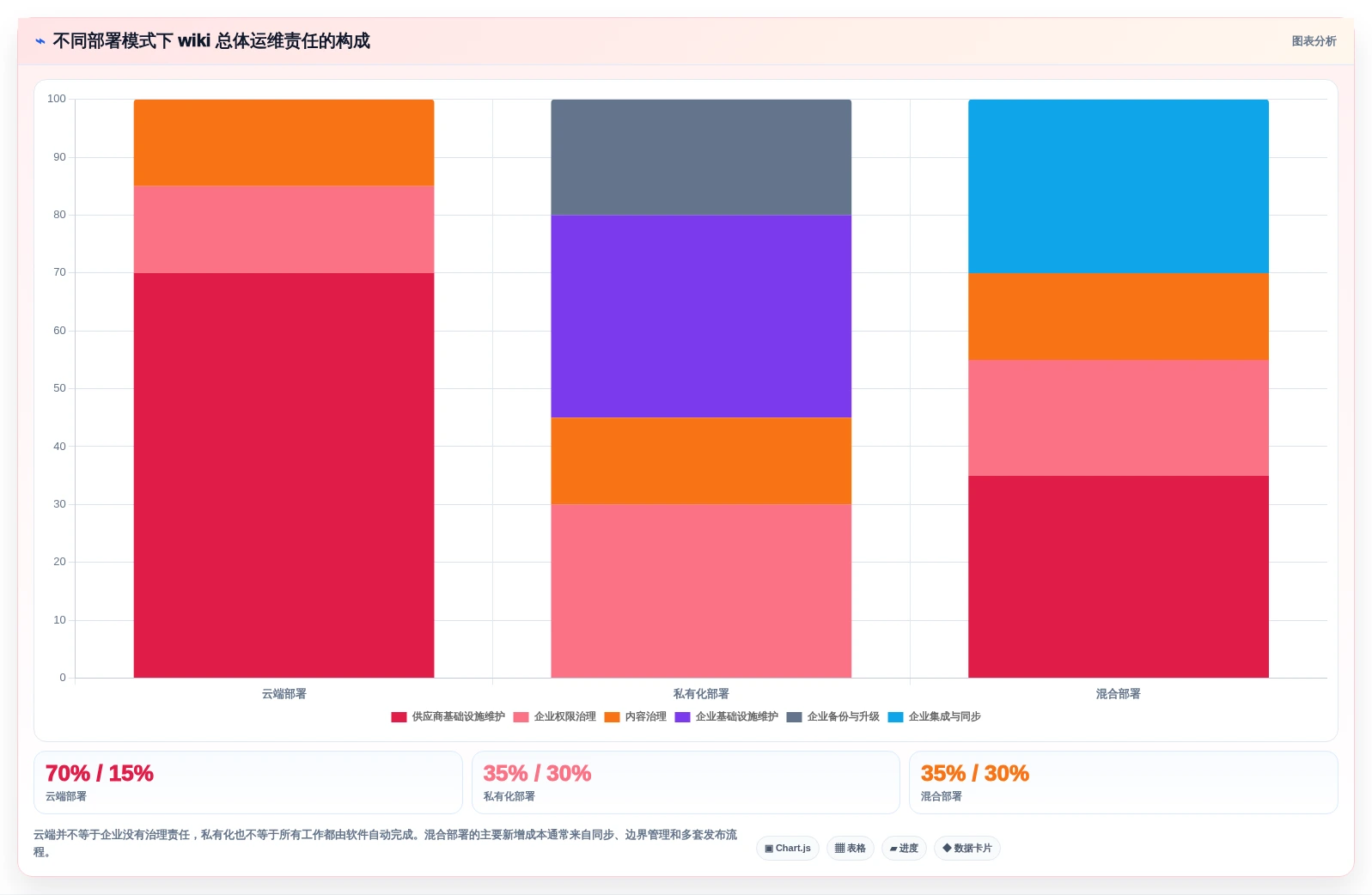 选对wiki文档部署工具事半功倍!2026年最值得投资的5大平台