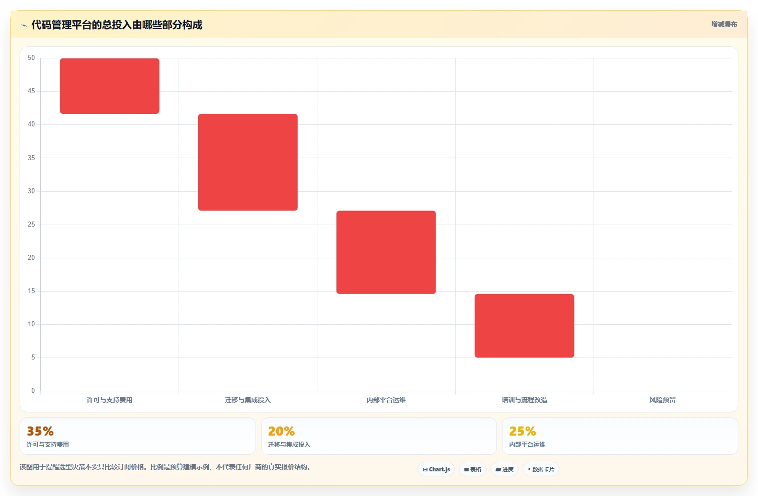 研发团队必看：2026年最值得投资的5大代码提交管理工具