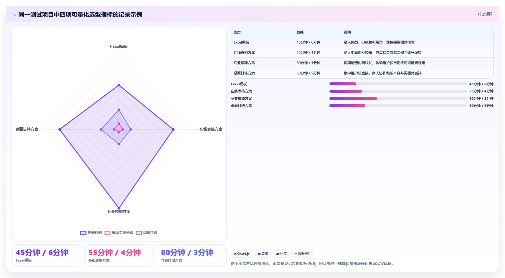 提升效率必备:2026年最受欢迎的5大excel画甘特图软件推荐