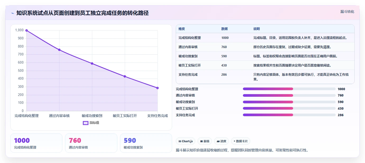 2026年效率神器:6款顶级知识文档手册系统全面对比