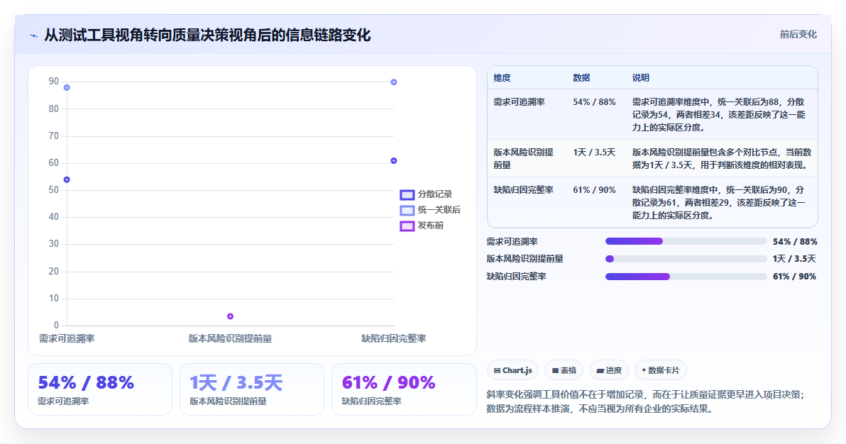 项目质量保障利器:2026年最值得尝试的5个xray测试用例工具推荐
