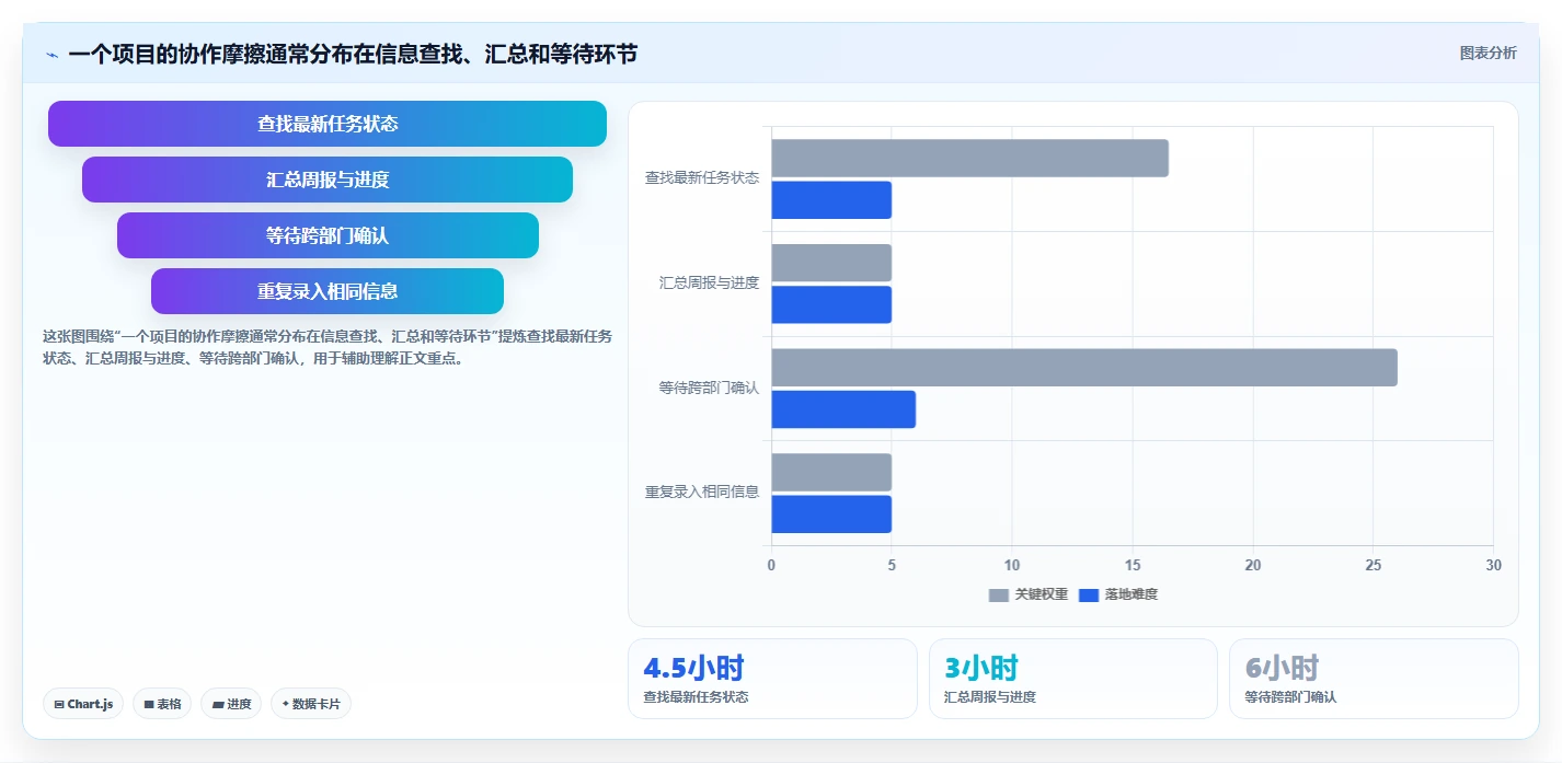 企业必备！2026 年好用的项目管理软件工具选型指南