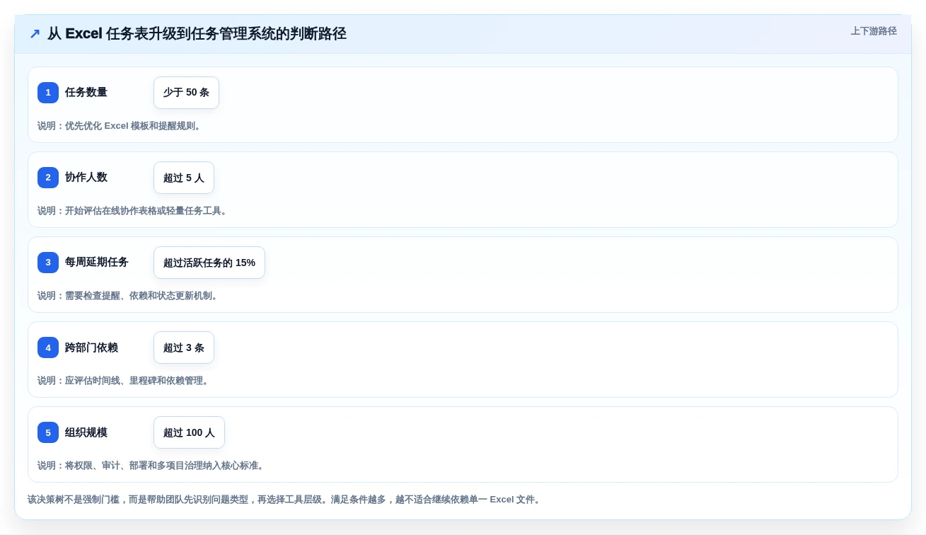 2026年效率之选:6款顶级工作任务管理系统excel工具对比