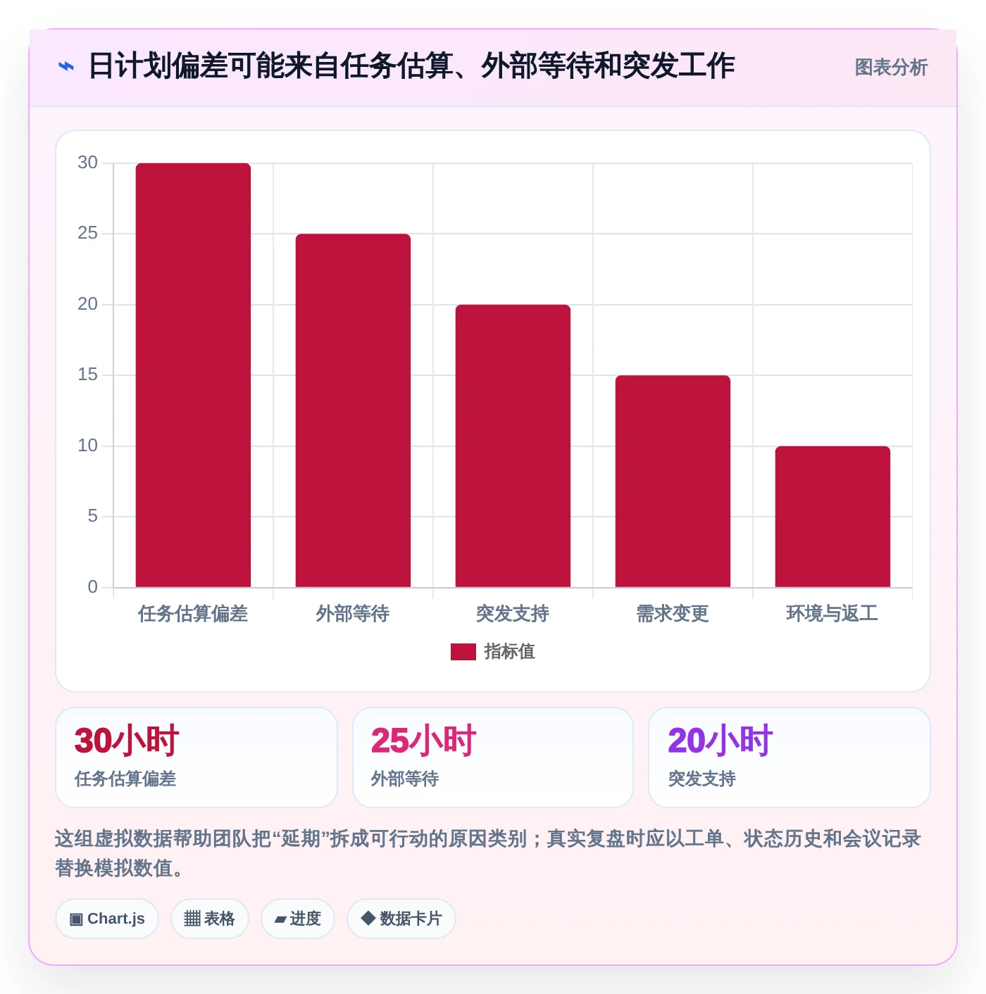 项目管理新趋势:2026年最受欢迎的5大日进度计划表解析