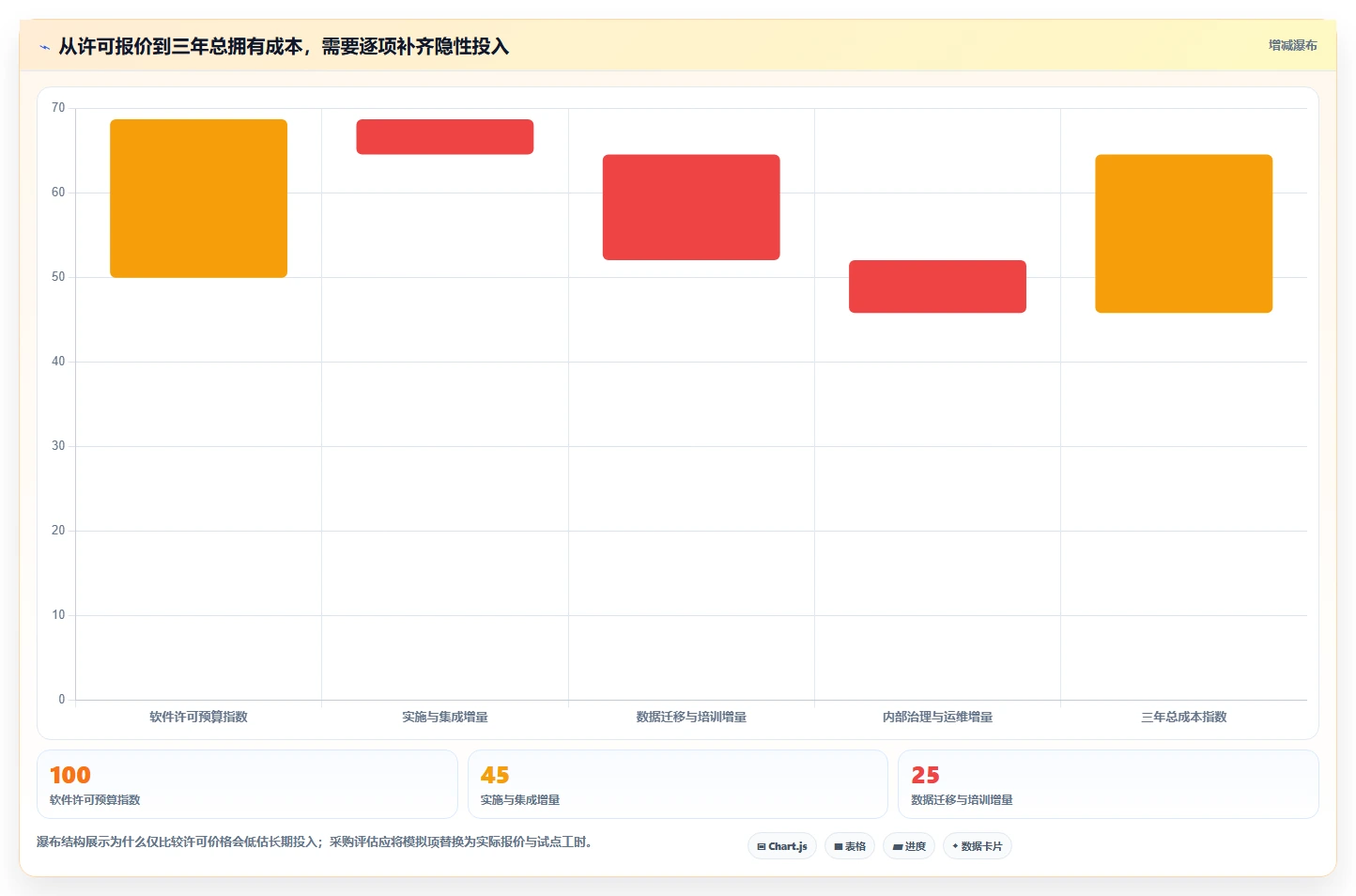 2026年金融领域项目管理软件选型指南:7款企业级工具深度对比