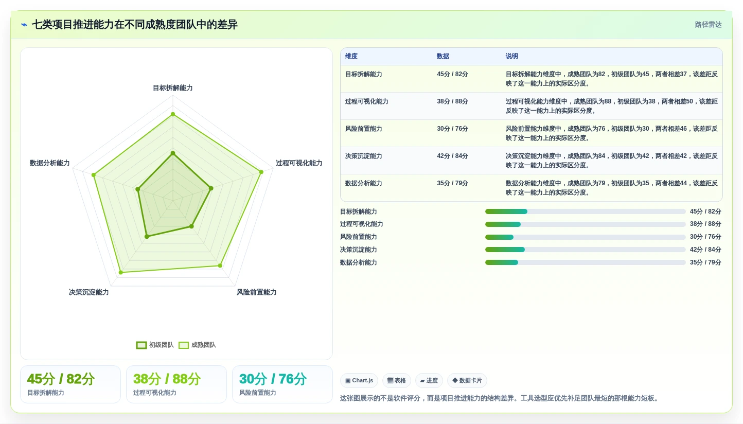 从入门到精通：2026年项目经理必备的7款项目推进工具