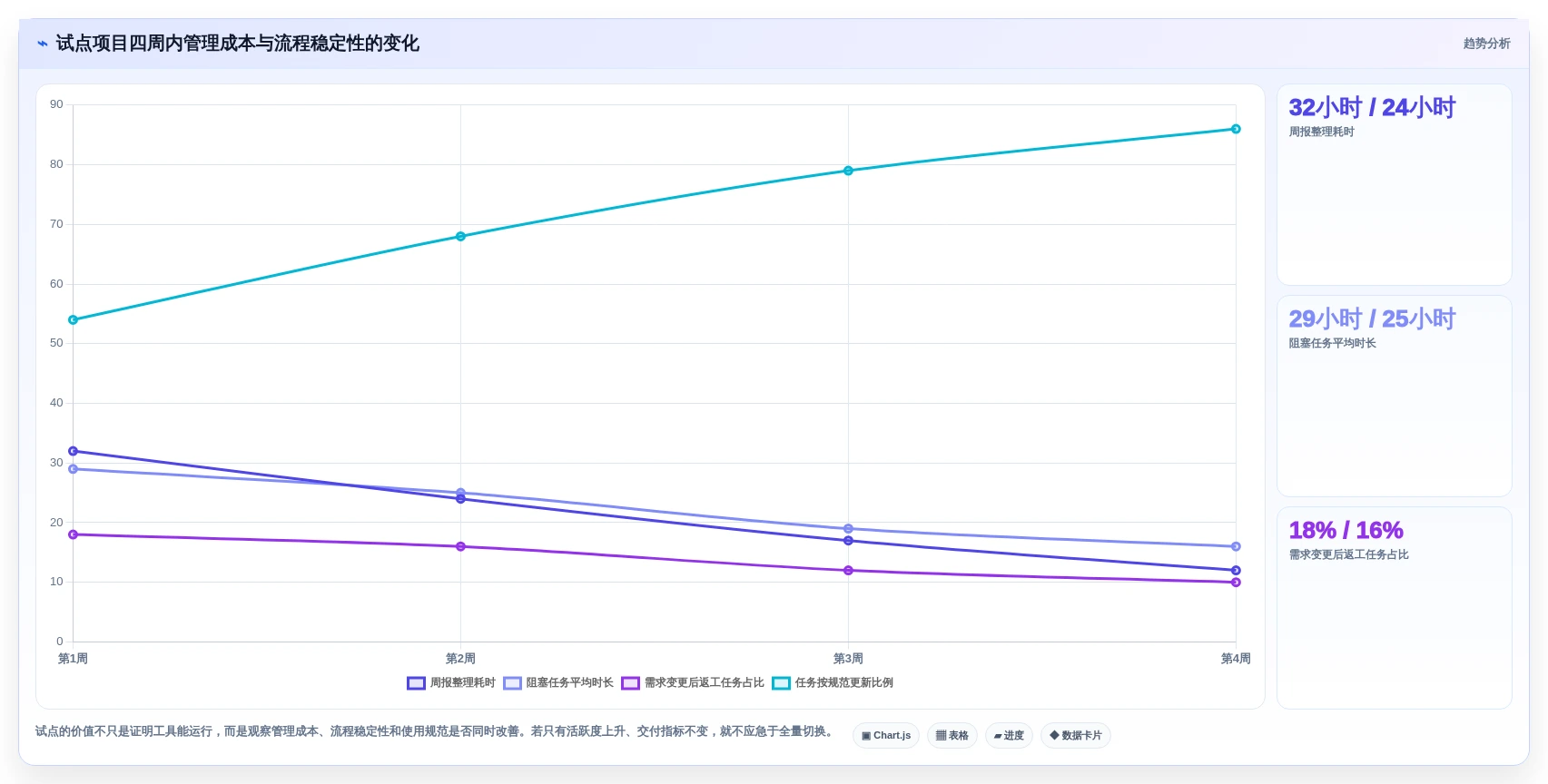 远程团队协作新时代:2026年7款热门项目管理在线协作工具全面评测