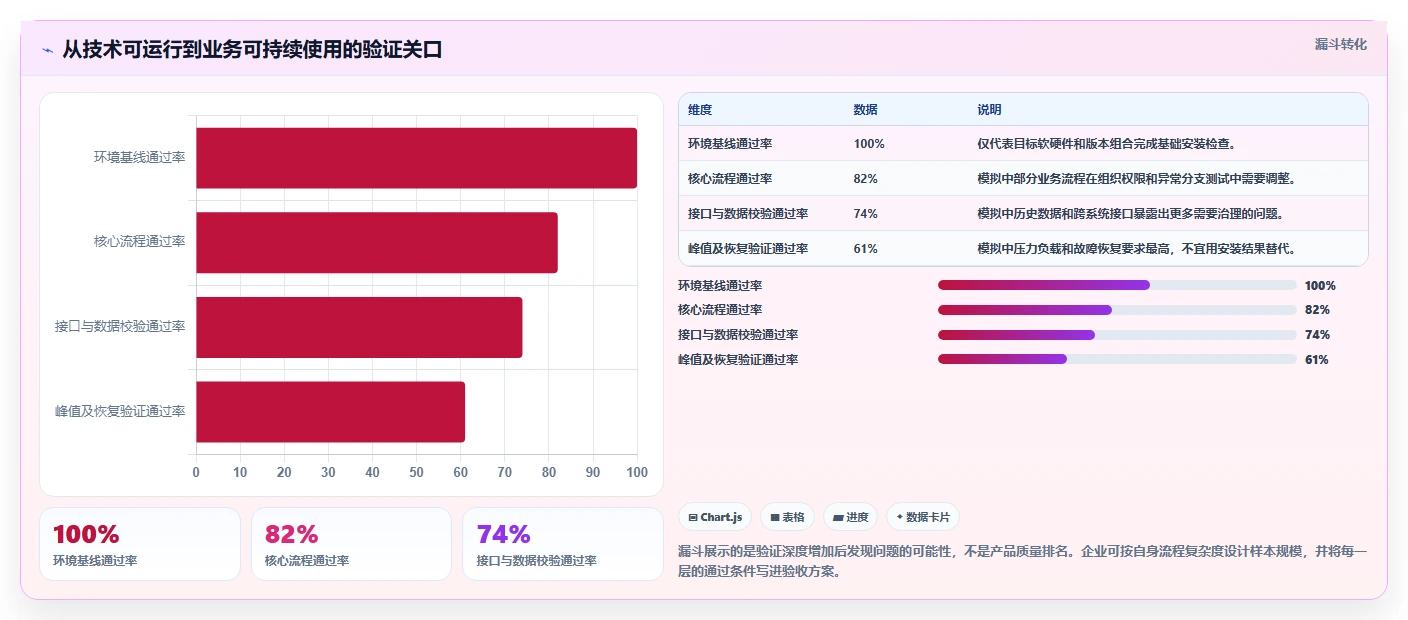 2026年信创应用软件大盘点：6款助力企业数字化转型的顶级工具