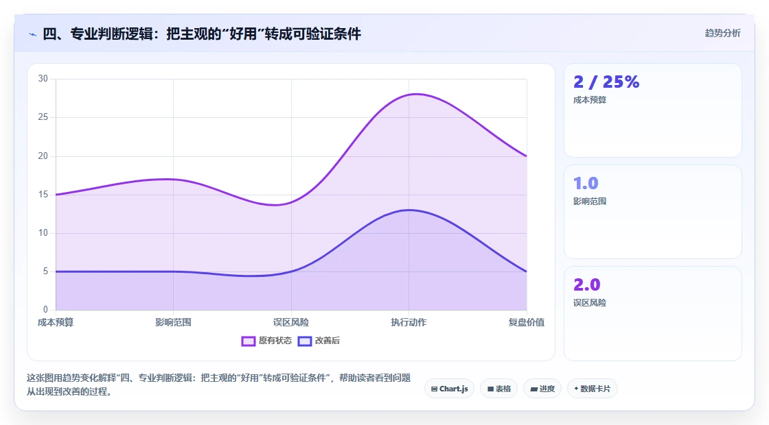 四、专业判断逻辑：把主观的“好用”转成可验证条件