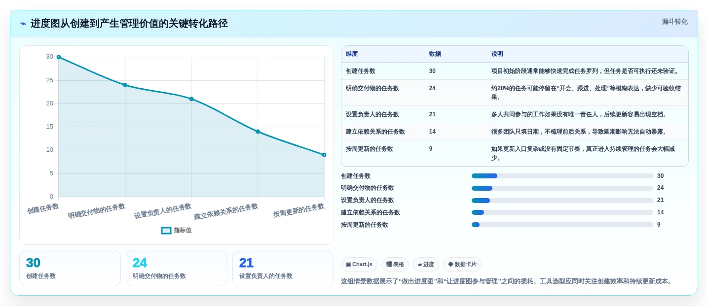 2026年效率之选:6款顶级做进度图的软件工具大盘点