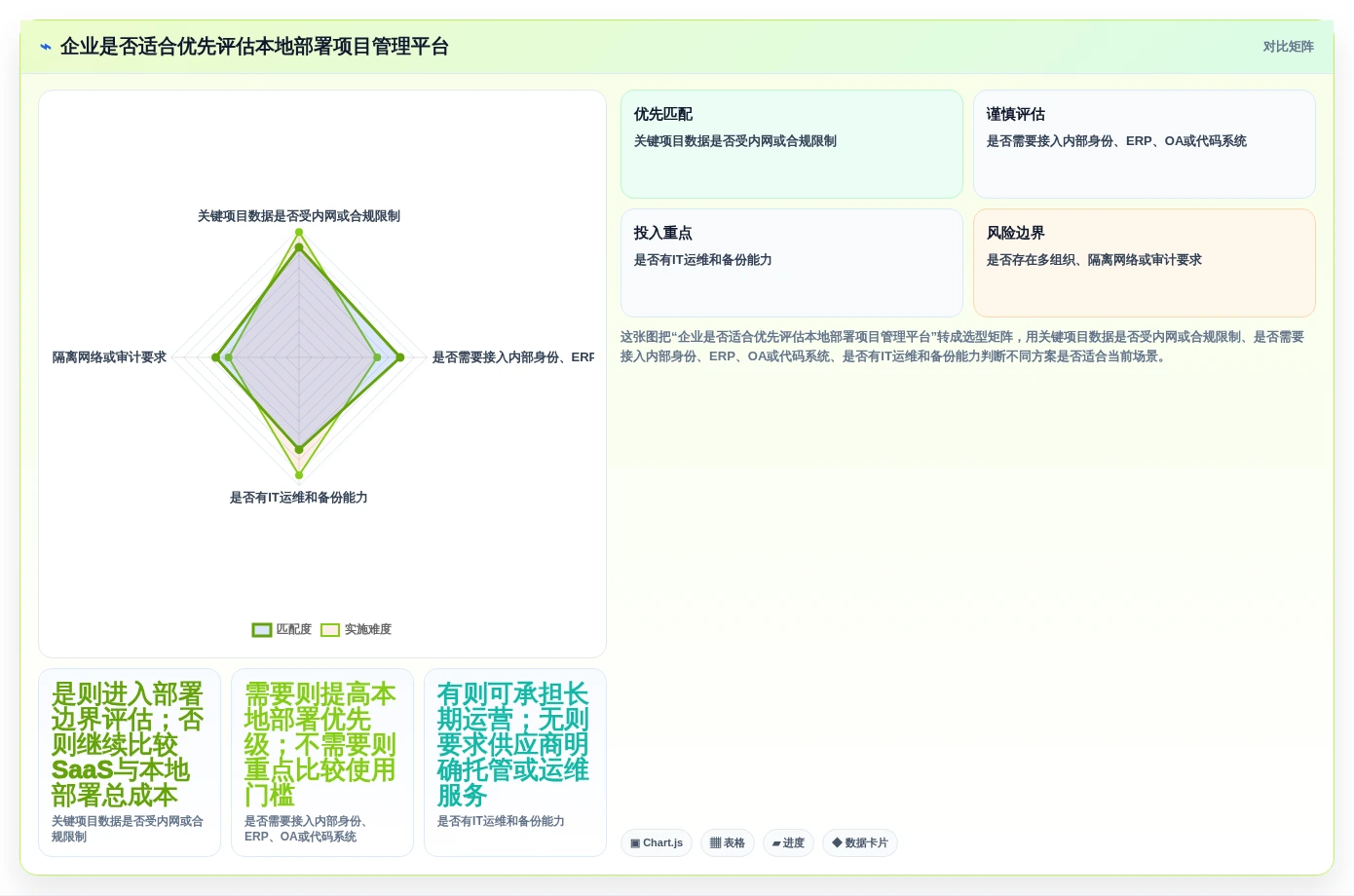 2026年国内7款主流本地部署项目管理软件厂商对比与选型指南