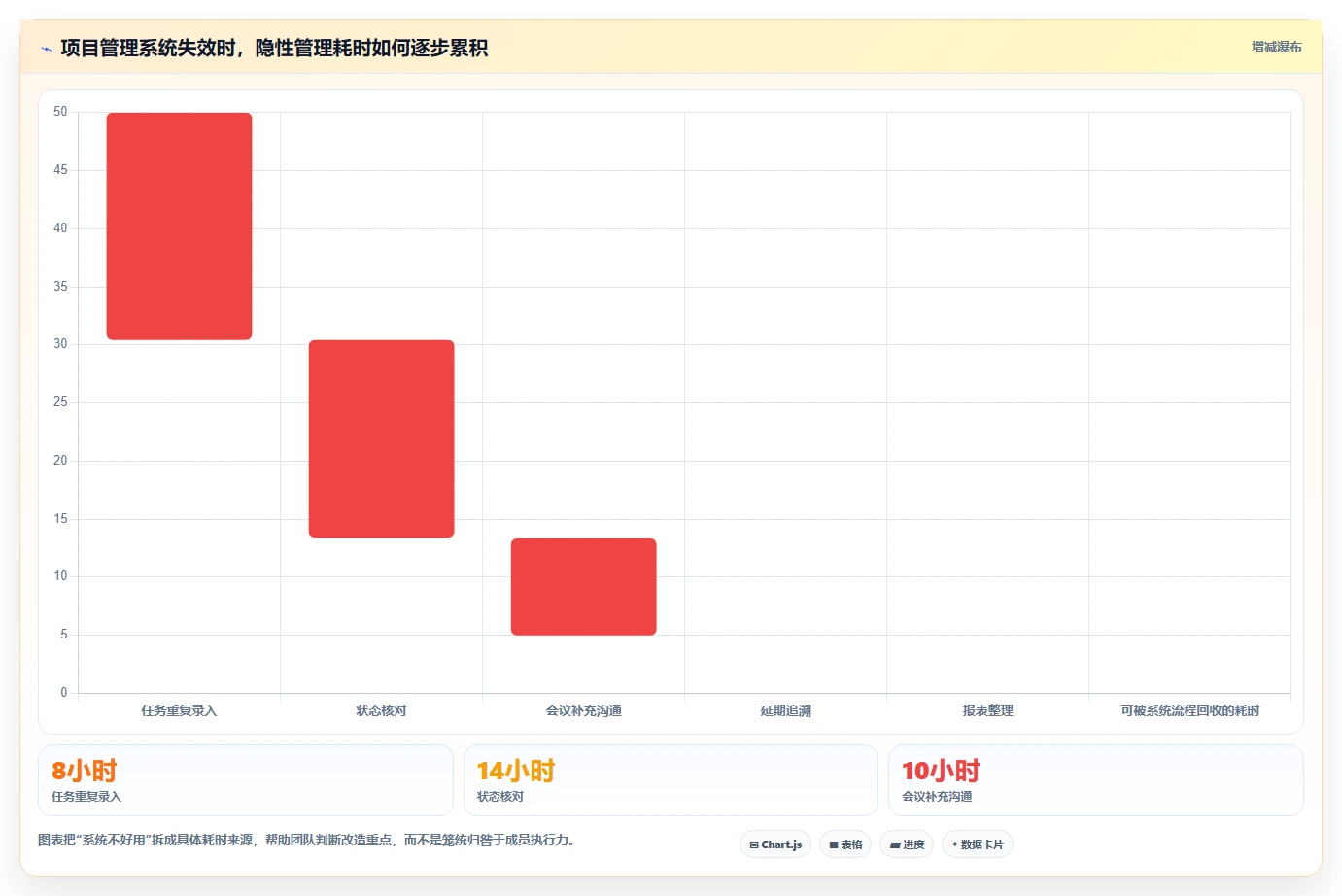 2026年度盘点:6款顶尖网络项目管理软件,你用对了吗?