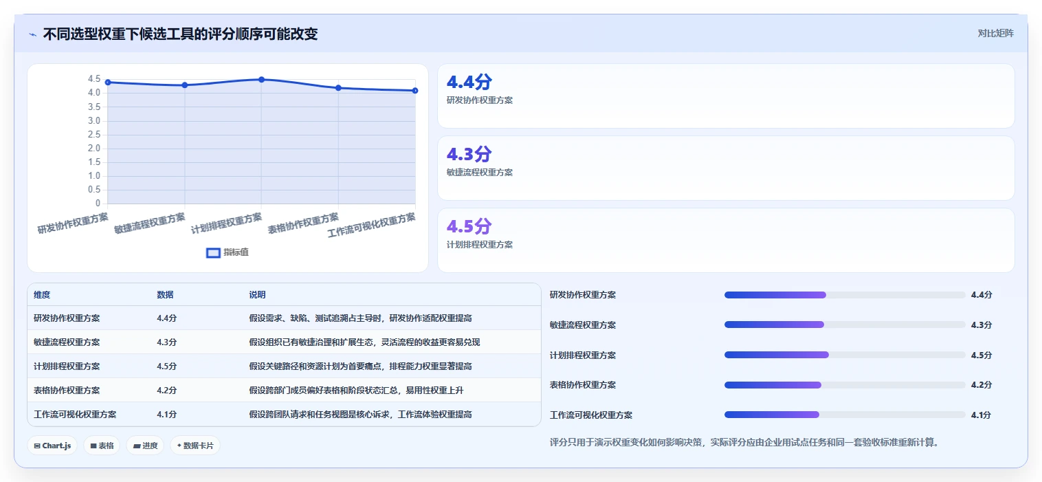 选对工具事半功倍:2026年硬件项目管理系统TOP5推荐