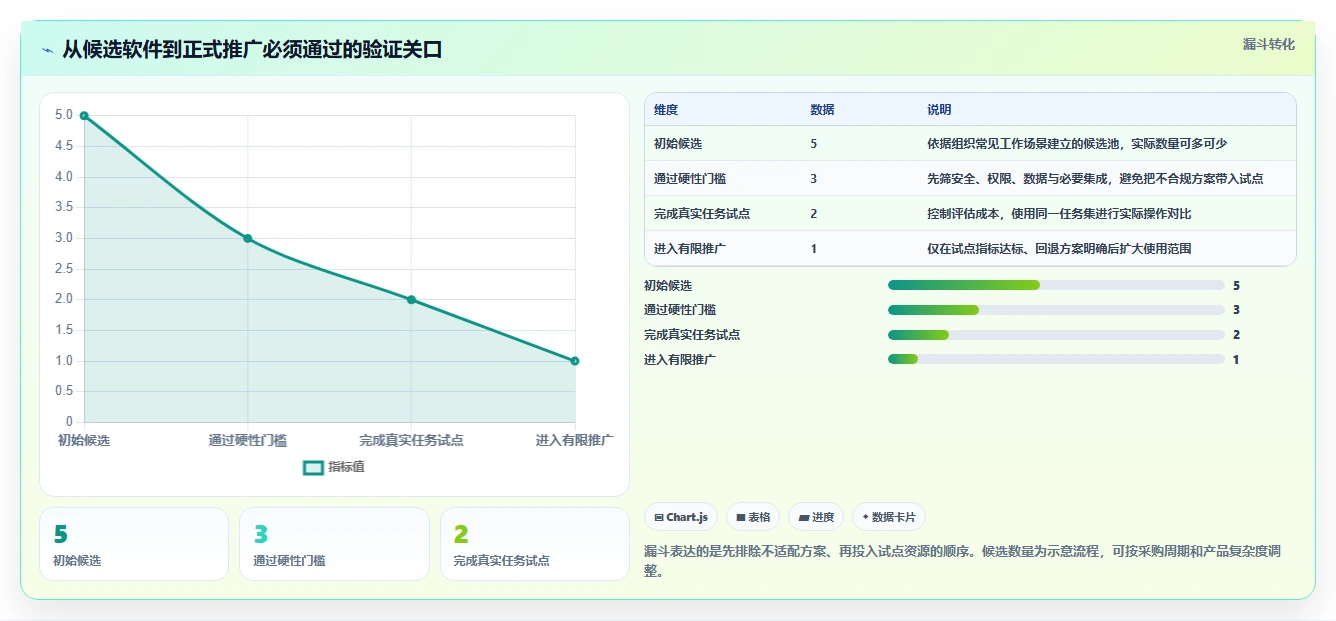 项目管理新趋势:2026年最受欢迎的5大任务表软件工具