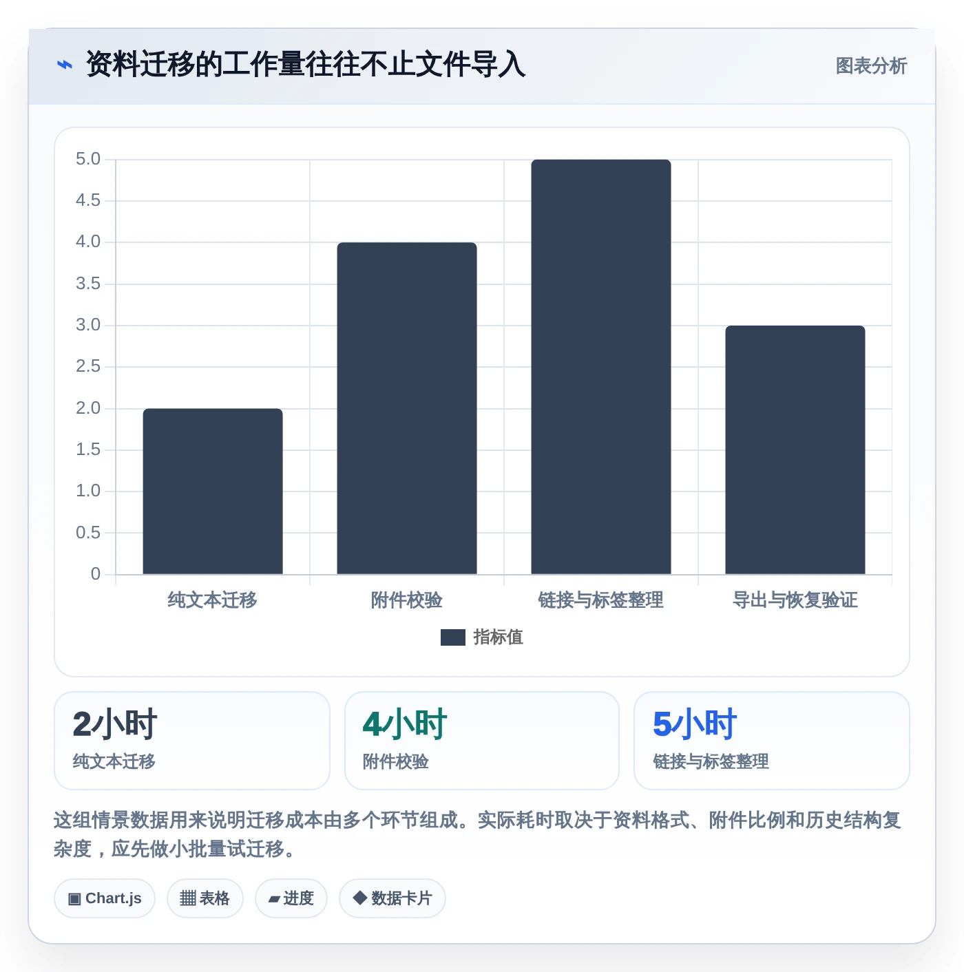 提升个人效率:2026年最值得尝试的5大本地知识库软件