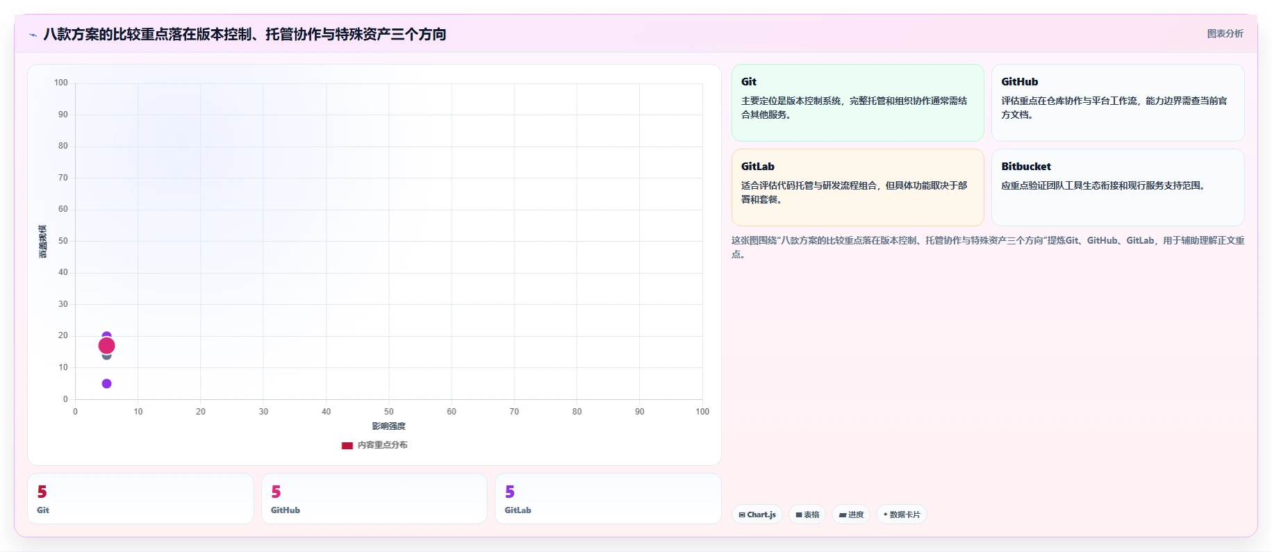 2026年软件版本管理工具大比拼：8款顶级工具助力研发效率提升