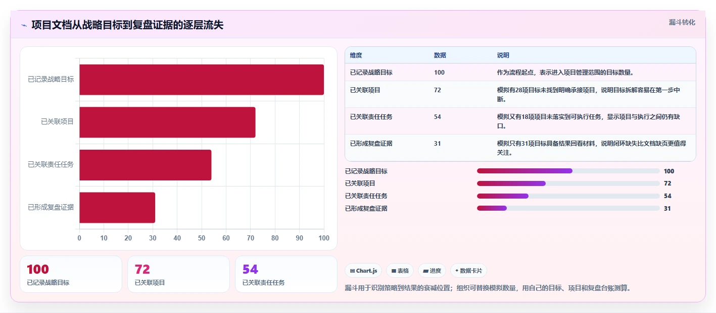 项目管理新趋势：2026年最受欢迎的5大策略中心项目文档用的软件盘点