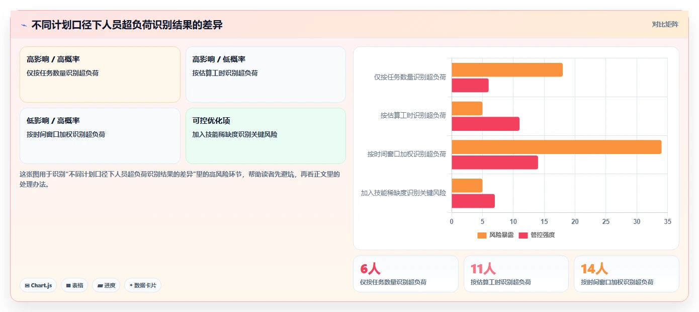 突破团队协作瓶颈:7款最新项目人员安排计划工具推荐