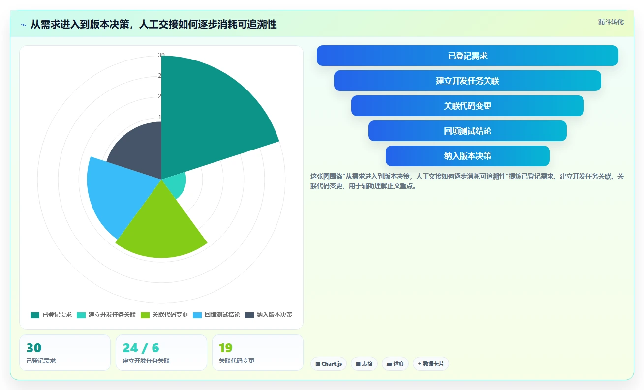 2026年项目管理系统Jira大对比：6款顶级工具助力研发效率提升