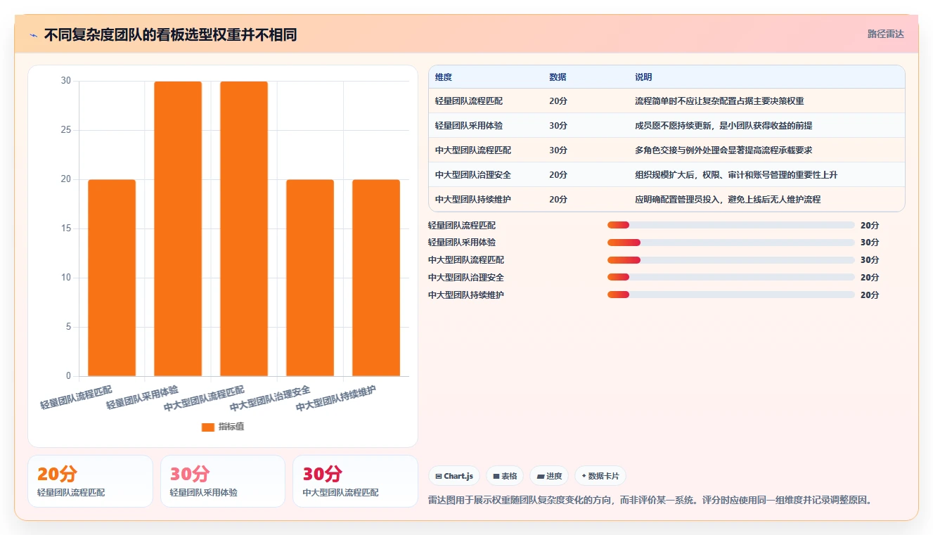 选对工具事半功倍:2026年项目看板管理系统选型指南TOP8
