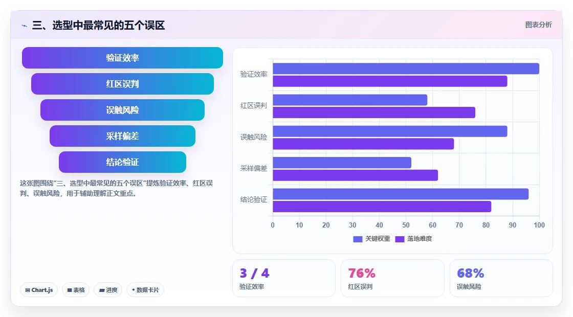 三、选型中最常见的五个误区
