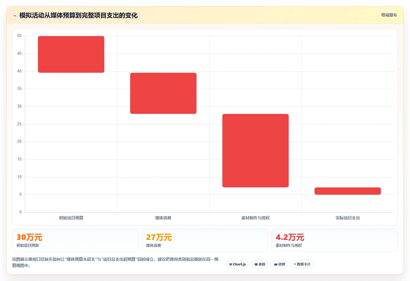 营销人必备!2026年最受欢迎的5款投放计划表推荐