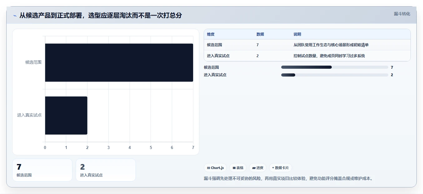 提升团队协作：7款热门项目文件整理工具2026年度推荐
