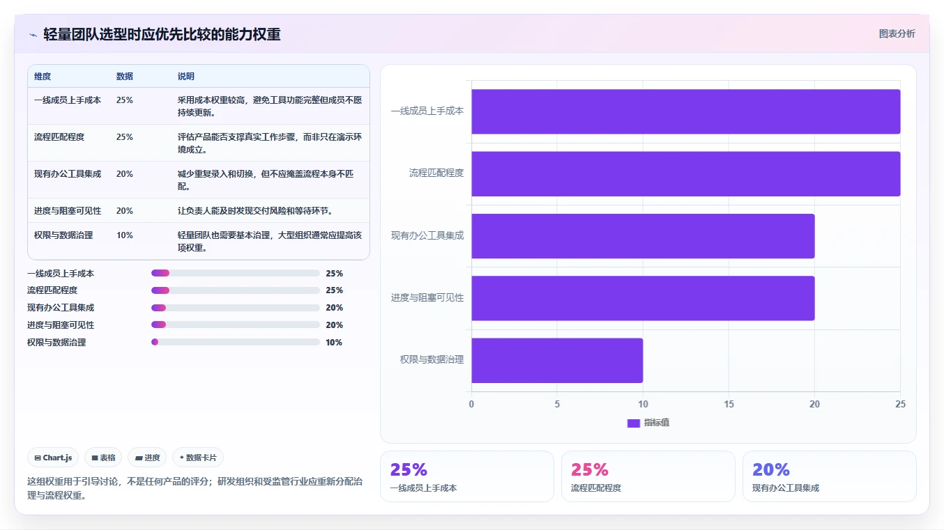 提升团队协作:2026年最受欢迎的5大工作安排的软件推荐