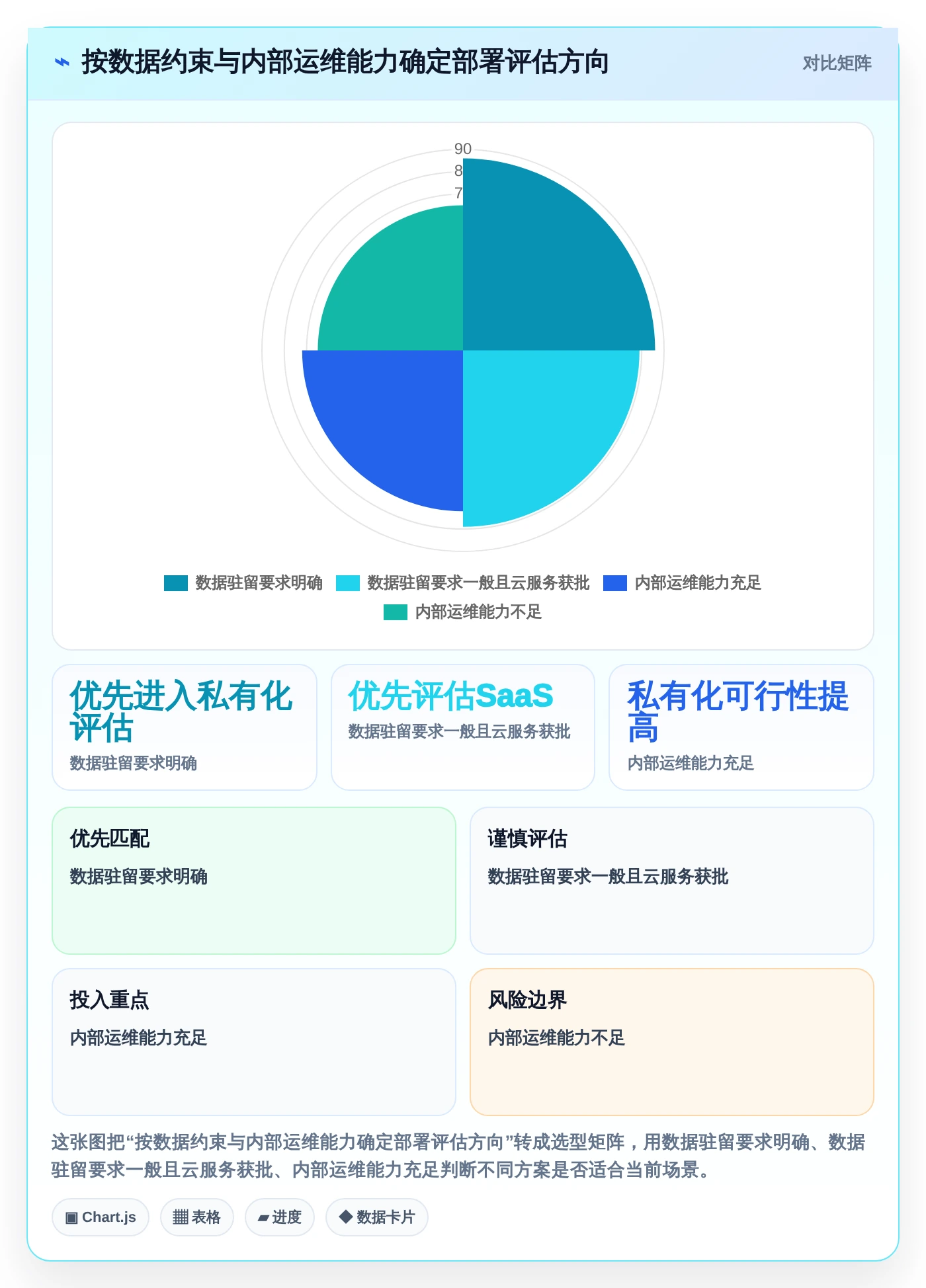 项目经理福音：2026年软件需求开发的进度横道图软件选型指南