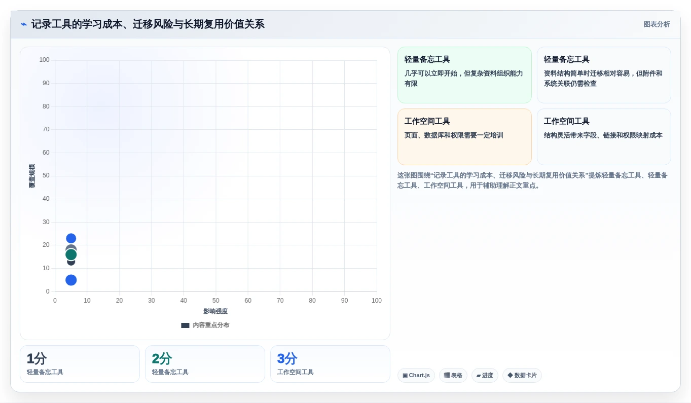 数字时代必备:2026年记录信息的软件选购指南 - 8款热门工具深度分析