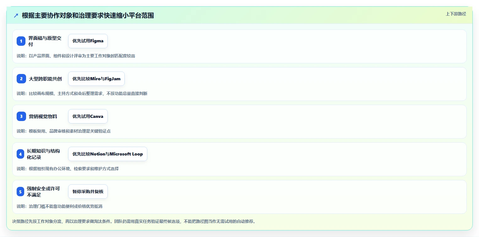 解锁高效协作:2026年必备的6款顶级文档协同设计平台推荐