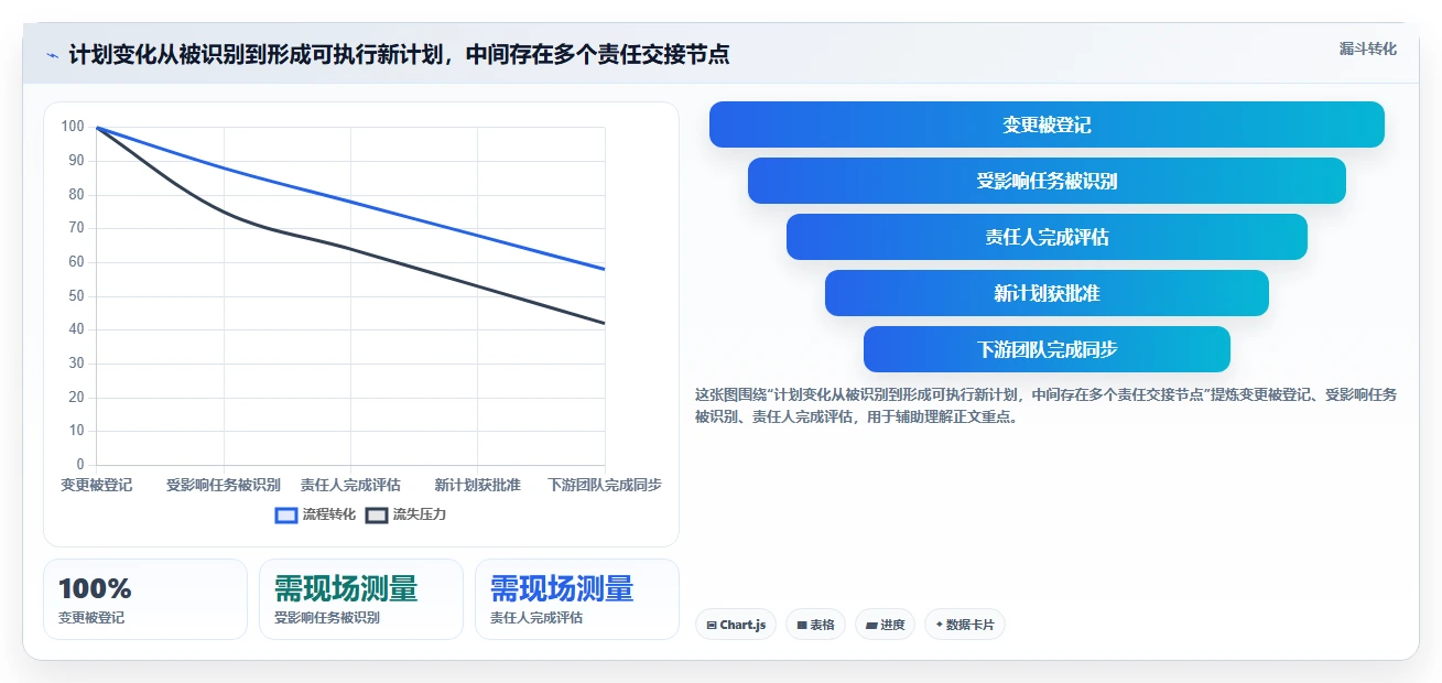 2026年跨项目协作体验更好的瀑布管理工具深度测评