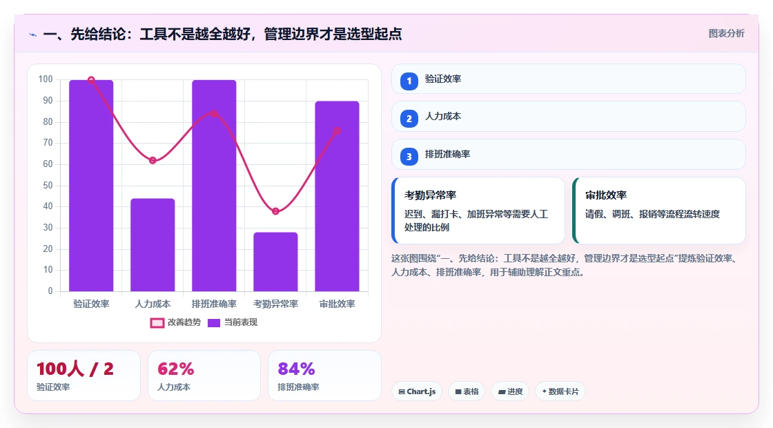 一、先给结论:工具不是越全越好,管理边界才是选型起点
